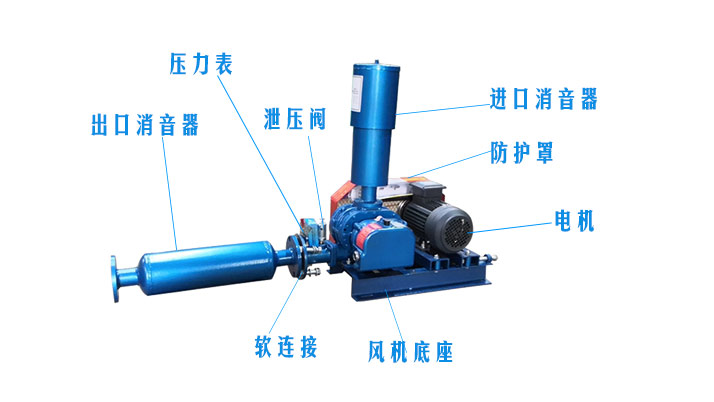 羅茨風(fēng)機(jī)風(fēng)機(jī)消音器結(jié)構(gòu)圖 (圖文)羅茨風(fēng)機(jī)風(fēng)機(jī)消音器有沒有正反安裝?(圖2)